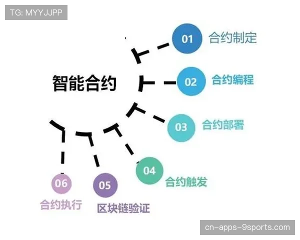 青训器材共享平台收益分账智能合约示例 青训器材共享平台收益分账智能合约示例